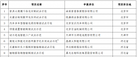 晶澳、協(xié)鑫、大全的光伏智造車間入選2018智能制造示范項目