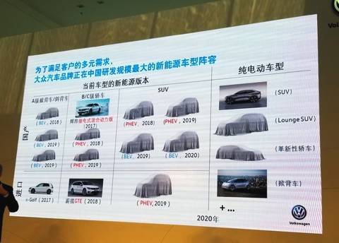  不愿被寧德時代“綁架”，大眾本土自建電池工廠
