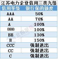 聚焦丨江蘇有大動作！發(fā)力市場監(jiān)管、信用——電網(wǎng)企業(yè)、售電公司均有新說法