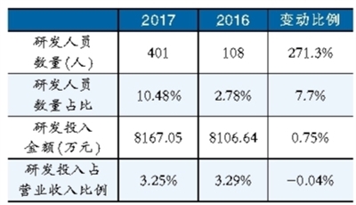 鋰電池隔膜材料產(chǎn)能擴張趨勢明顯