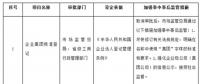 利好電力行業(yè)！國務(wù)院發(fā)關(guān)于取消一批行政許可等事項(xiàng)的決定