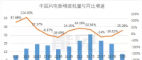 首份風(fēng)電半年報(bào)，這家風(fēng)電機(jī)艙罩龍頭業(yè)績(jī)是黎明前的黑暗嗎？