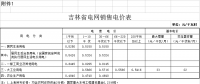 吉林第三批降電價(jià)！一般工商業(yè)及其他目錄電價(jià)降0.85分/千瓦時(shí)