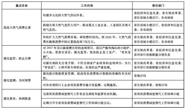 推進電代煤等清潔能源替代、強化智能電網(wǎng)建設(shè) 山東發(fā)布2018-2020年煤炭消費減量替代工作方案