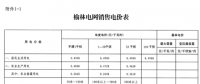 陜西榆林第三次降電價(jià)！一般工商業(yè)電價(jià)降低3.33分/千瓦時(shí)