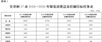 推進(jìn)電代煤等清潔能源替代、強(qiáng)化智能電網(wǎng)建設(shè) 山東發(fā)布2018-2020年煤炭消費(fèi)減量替代工作方案