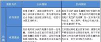 深度 | 云南電力市場激勵機(jī)制設(shè)計及應(yīng)用