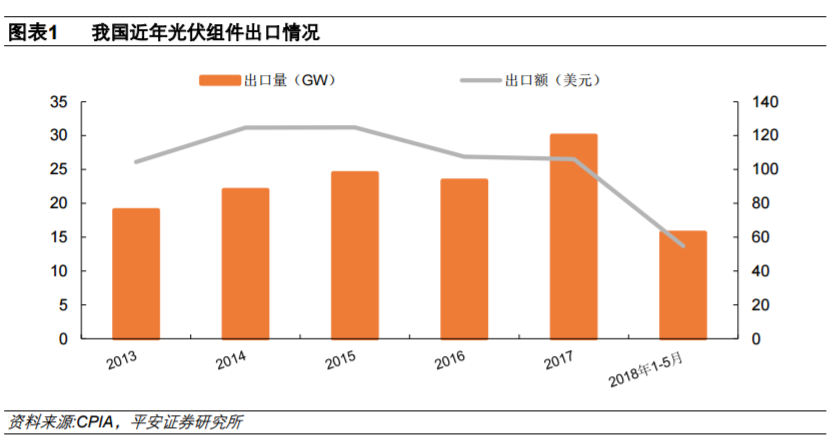 從全球大國(guó)電力結(jié)構(gòu)演變看風(fēng)電、光伏發(fā)展
