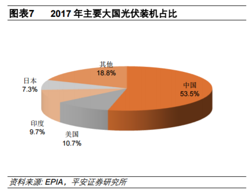 從全球大國電力結(jié)構(gòu)演變看風(fēng)電、光伏發(fā)展