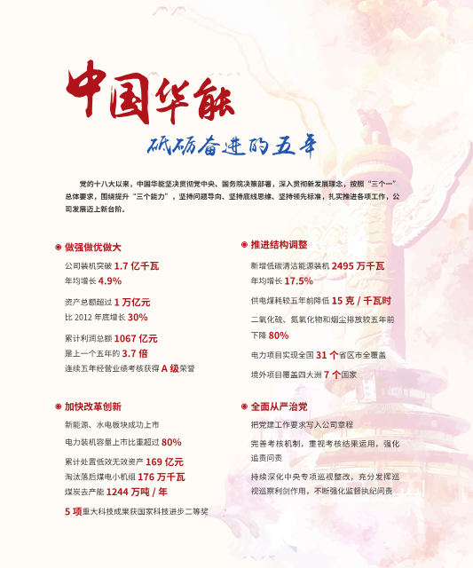 核準(zhǔn)風(fēng)電項目38個 共計314.55萬千瓦！華能集團(tuán)《2017年可持續(xù)發(fā)展報告》發(fā)布