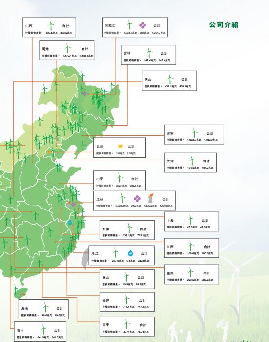 風電總裝機18395兆瓦 龍源電力發(fā)布2017年度報告