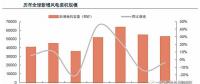 從全球大國能源電力結(jié)構(gòu)演變看風(fēng) 、光發(fā)展