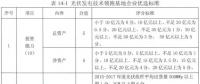 沒(méi)了低電價(jià) 技術(shù)領(lǐng)跑者焦點(diǎn)放在哪？