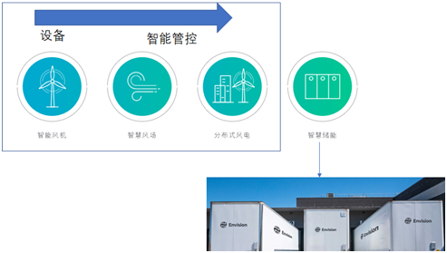 風(fēng)電巨頭遠(yuǎn)景拿下日產(chǎn)電池部門AESC，究竟意欲何為？