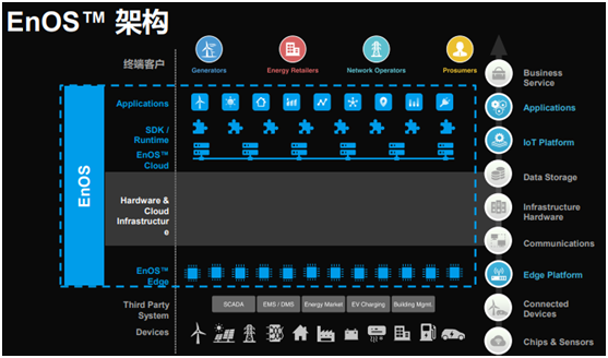 風(fēng)電巨頭遠(yuǎn)景拿下日產(chǎn)電池部門AESC，究竟意欲何為？