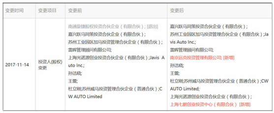 風(fēng)電巨頭遠(yuǎn)景拿下日產(chǎn)電池部門AESC，究竟意欲何為？