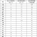 全額收購省內(nèi)水電、風(fēng)電、光伏發(fā)電！廣東省印發(fā)2018年節(jié)能減排工作推進(jìn)方案！