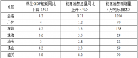 全額收購省內(nèi)水電、風(fēng)電、光伏發(fā)電！廣東省印發(fā)2018年節(jié)能減排工作推進(jìn)方案！