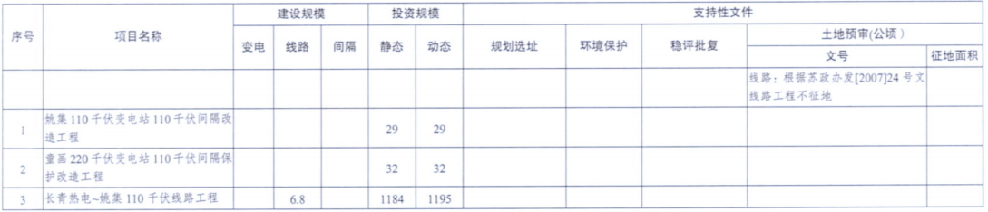 一周核準(zhǔn)、中標(biāo)、開工等風(fēng)電項(xiàng)目匯總（8.06—8.12）