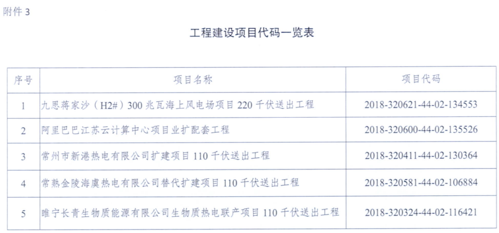 一周核準(zhǔn)、中標(biāo)、開工等風(fēng)電項(xiàng)目匯總（8.06—8.12）
