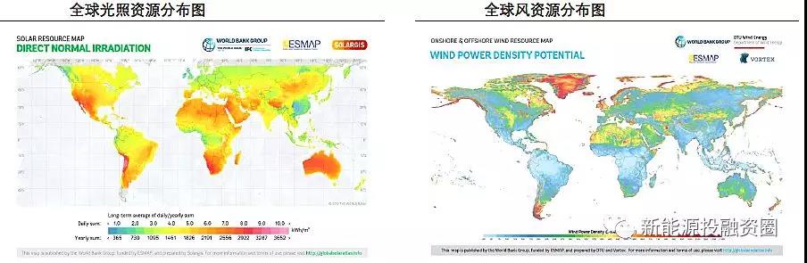 大國風(fēng)電、光伏趨勢比較