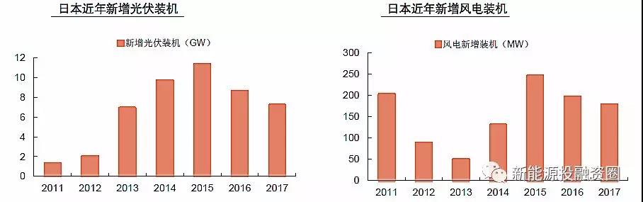 大國風(fēng)電、光伏趨勢比較