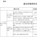 四川深化電力體制改革的實(shí)施意見(jiàn)：所有核定輸配電價(jià)用電類別均可全電量參與電力市場(chǎng)交易