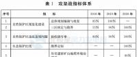注意！山東省政府發(fā)文：2020年底前將拆除這些違建風(fēng)機(jī) 涉45個省級及以上自然保護(hù)區(qū)