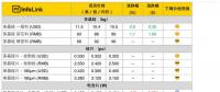單晶電池片價(jià)格低于多晶！市場(chǎng)風(fēng)向或?qū)⒃俜崔D(zhuǎn)