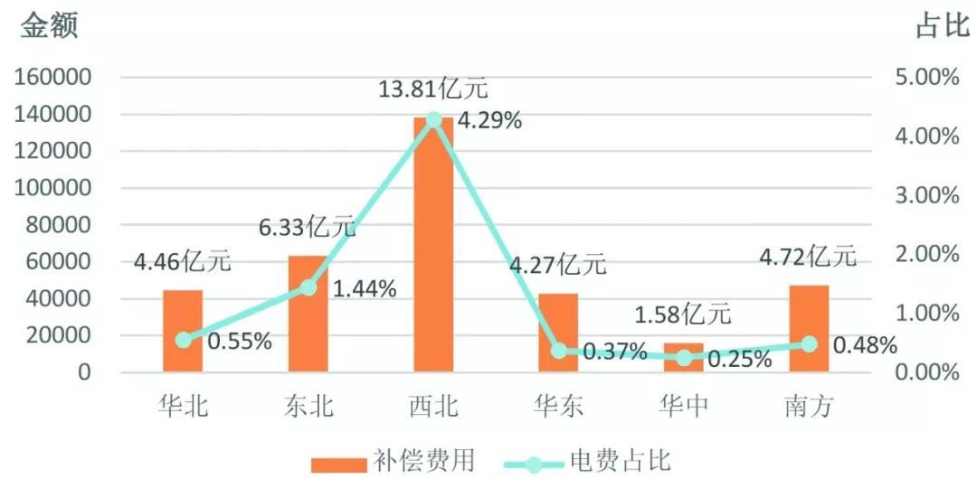 中國電力輔助服務(wù)：從計(jì)劃到市場(chǎng)的演進(jìn)