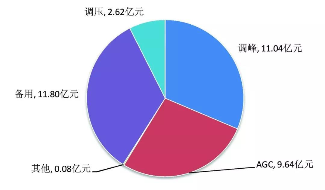 中國電力輔助服務(wù)：從計(jì)劃到市場(chǎng)的演進(jìn)