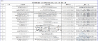 2個(gè)風(fēng)電項(xiàng)目在內(nèi)！工信部公示2018年制造業(yè)與互聯(lián)網(wǎng)融合發(fā)展試點(diǎn)示范入選項(xiàng)目名單