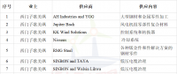 簽約10家風(fēng)電企業(yè)！西門(mén)子歌美颯加速布局臺(tái)灣海上風(fēng)電市場(chǎng)
