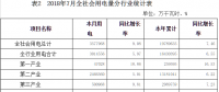 河南7月新能源發(fā)電量14.24億千瓦時，同比增長64.95％