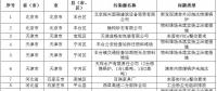 83個涉氣環(huán)境問題！生態(tài)環(huán)境部通報2018-2019年藍(lán)天保衛(wèi)戰(zhàn)重點區(qū)域強化督查工作新進展