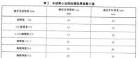 光伏支架鍍鋅層厚度需達(dá)多少才能滿(mǎn)足使用年限要求？