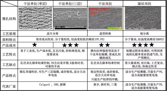  超詳細(xì)！含計(jì)算公式—鋰離子電池隔離膜簡(jiǎn)介