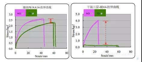  超詳細！含計算公式—鋰離子電池隔離膜簡介
