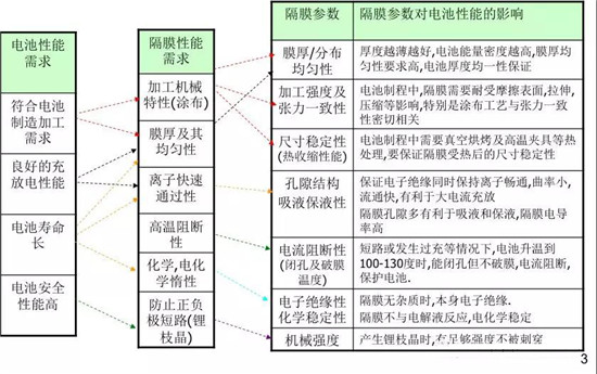  超詳細！含計算公式—鋰離子電池隔離膜簡介