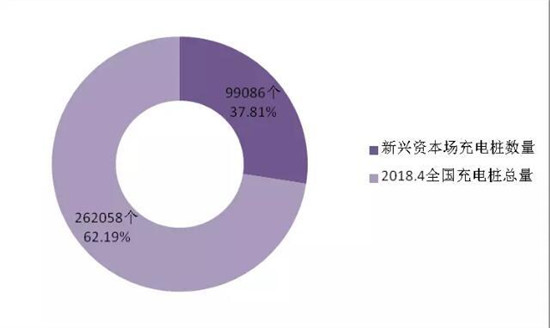 決勝新能源車：價格拖死戰(zhàn)、輿論聲量戰(zhàn)、產(chǎn)業(yè)兼并戰(zhàn)