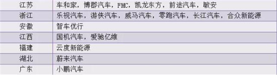 決勝新能源車：價格拖死戰(zhàn)、輿論聲量戰(zhàn)、產(chǎn)業(yè)兼并戰(zhàn)