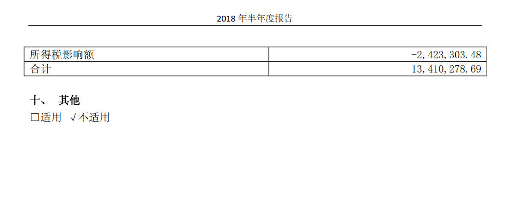國投電力發(fā)布2018年半年報(bào)：風(fēng)電設(shè)備利用小時數(shù)達(dá)1143小時