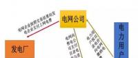 江西售電概況： 狼多肉少，98%是園區(qū)中小用戶