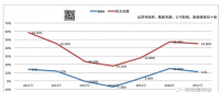 逆變器公司整合加速：訂單大幅下降 儲能能救光伏嗎？