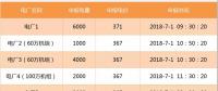 【交易百科】交易周期、品種和方式