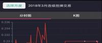 連續(xù)掛牌交易歷史數(shù)據(jù)可通過手機APP復盤啦！