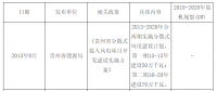 2018年中國風電發(fā)展現(xiàn)狀及市場前景預測【圖】