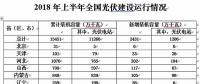 為何北京上海光伏政策與市場(chǎng)嚴(yán)重背離？