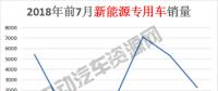 7月新能源專用車總銷量榜單：瑞馳新能源奪冠，微面、輕卡市場火爆
