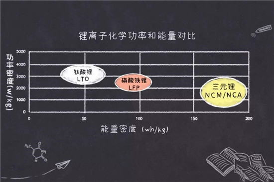 鎳鈷錳鎳鈷鋁三元鋰電池是什么鬼？